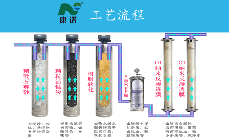 反渗透水处理设备