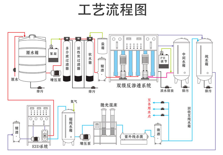 养殖净水设备