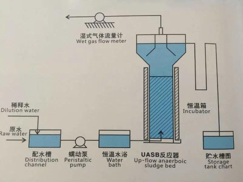 西安水处理