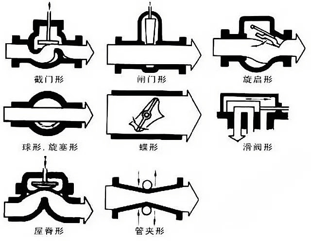 水处理阀门