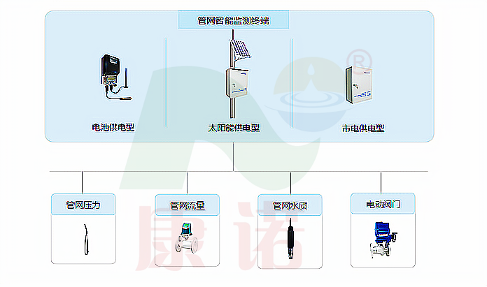 智慧水務(wù)供水解決方案