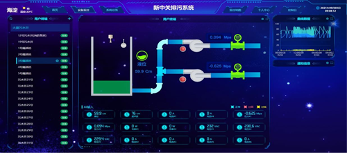 智慧水务运行界面