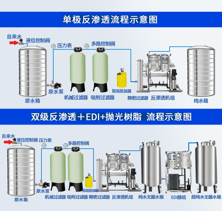 反渗透设备