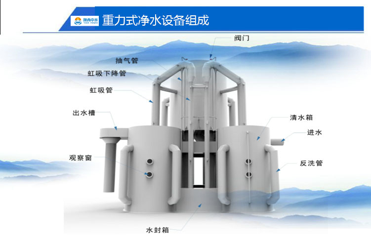 一体化净水设备